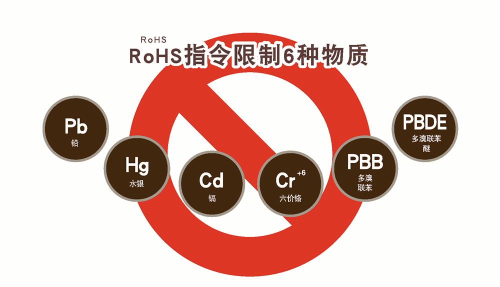 RoHS認證規(guī)定哪些限制材料？