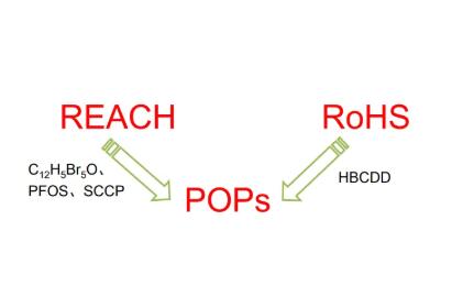 ECHA 就將5種物質列為POP進行咨詢