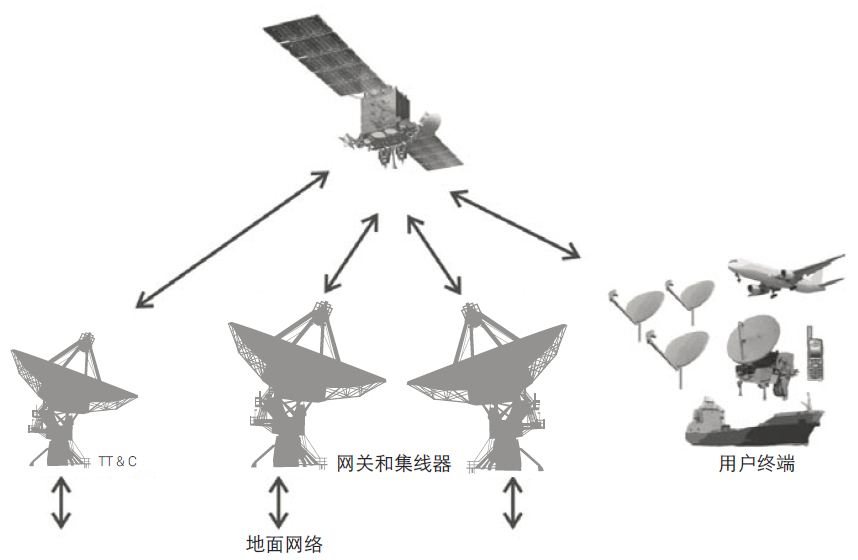 衛星地面站和系統