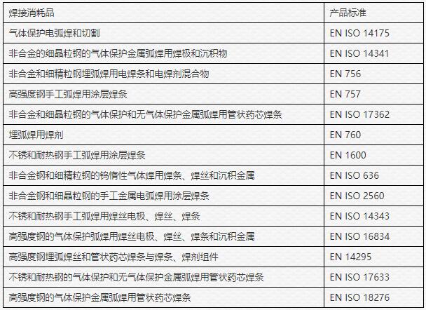 焊絲CE認證標準